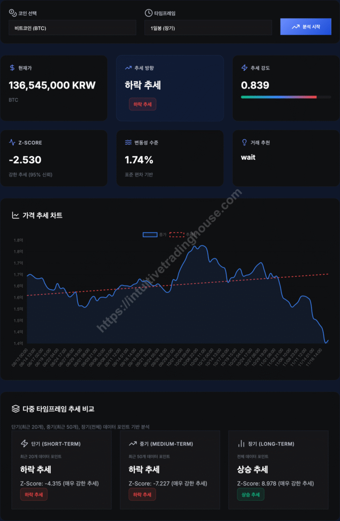 비트코인 Mann-Kendall 추세 검정