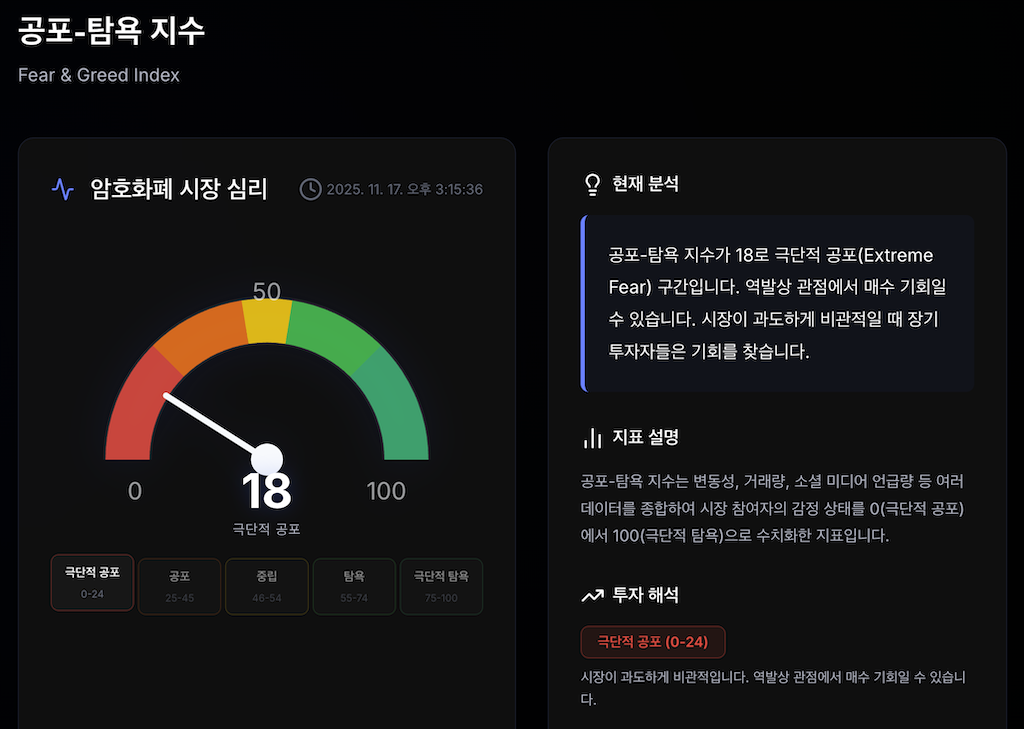 비트코인 공포 탐욕 지수
