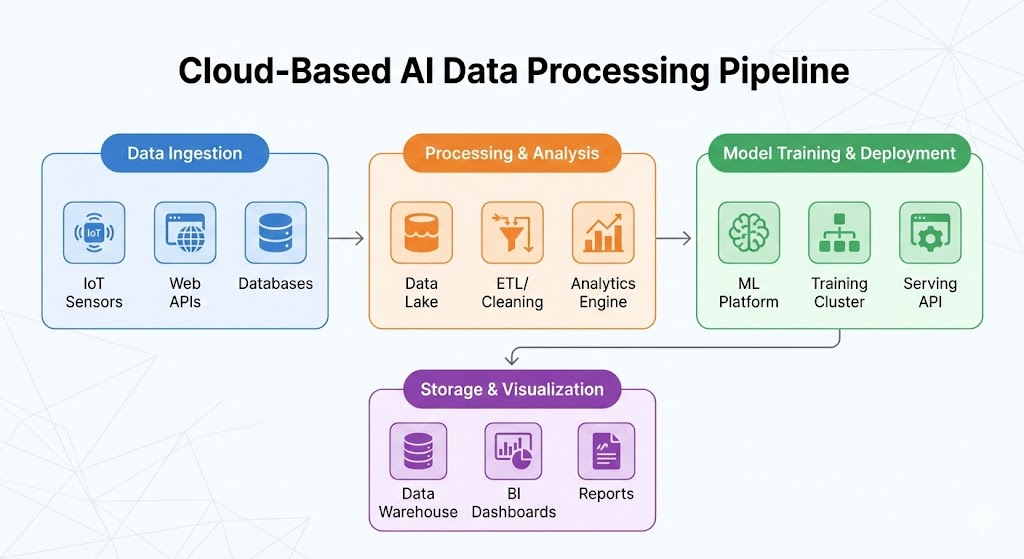 나노 바나나 생성 이미지